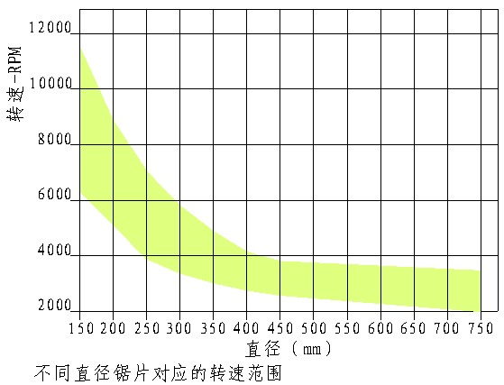 PCD Fiber Board MDF Polycrystalline Wood Circular Saw Blade 2