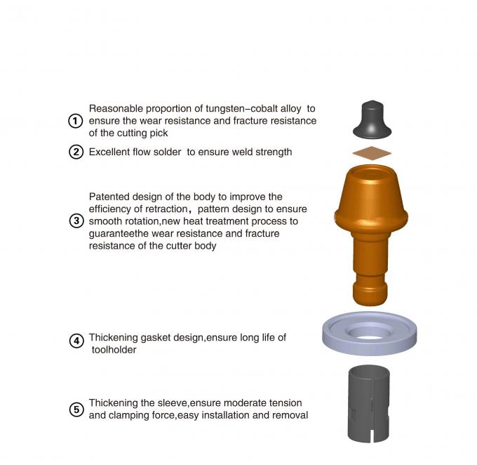 IS09001 W4 G20 Road Rehabilition Tungsten Carbide Bits 2